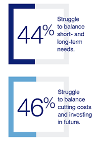 graphic showing what people struggle with