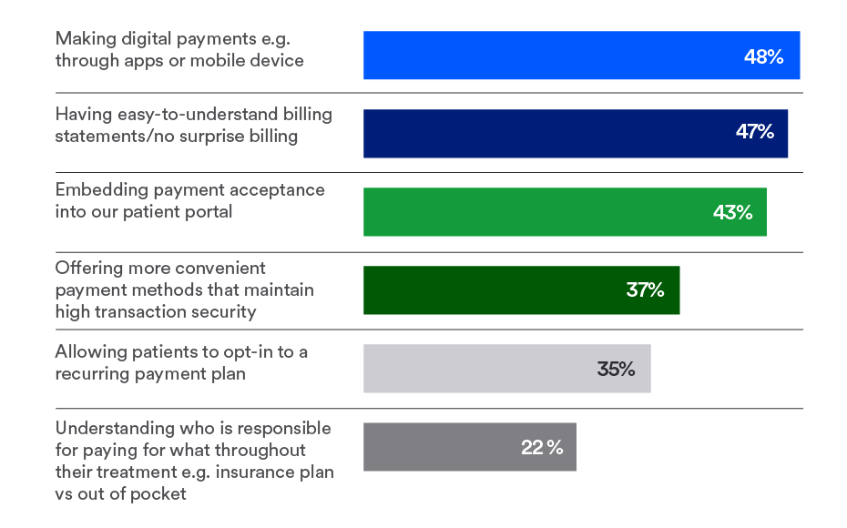 chart showing institutional loan volume rates