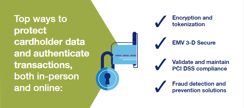 Chart showing two ways to protect cardholder data and authenticate transactions