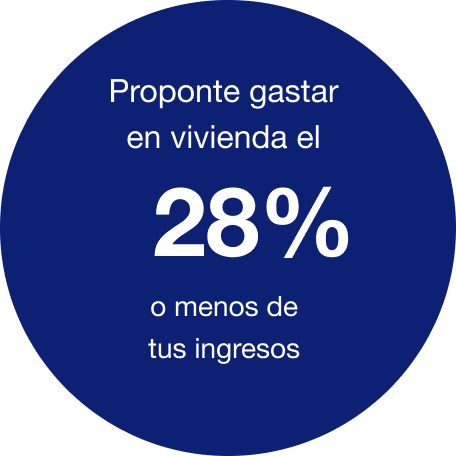 Proponte gastar en vivienda el 28% o menos de tus ingresos