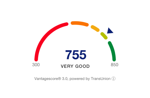 credit score wheel showing what credit score is needed to purchase a home