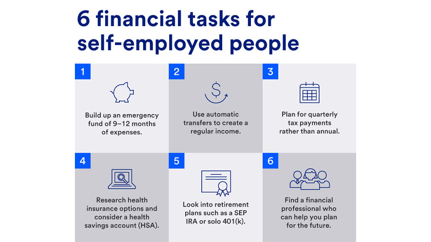 Financial tasks for self-employed people include building emergency fund, automatic transfers, plan for quarterly taxes, research health insurance options and retirement plans, and work with a financial professional.