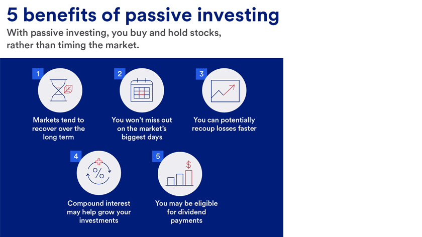 Visual demonstrating the five benefits of passive investing.