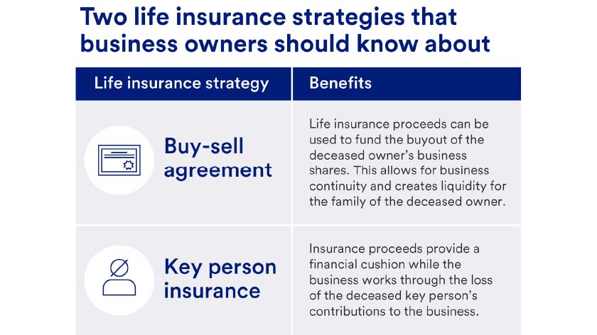 Visual defining two life insurance strategies for business owners, buy-sell agreement and key person insurance.