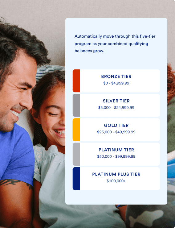 Smart Rewards Image