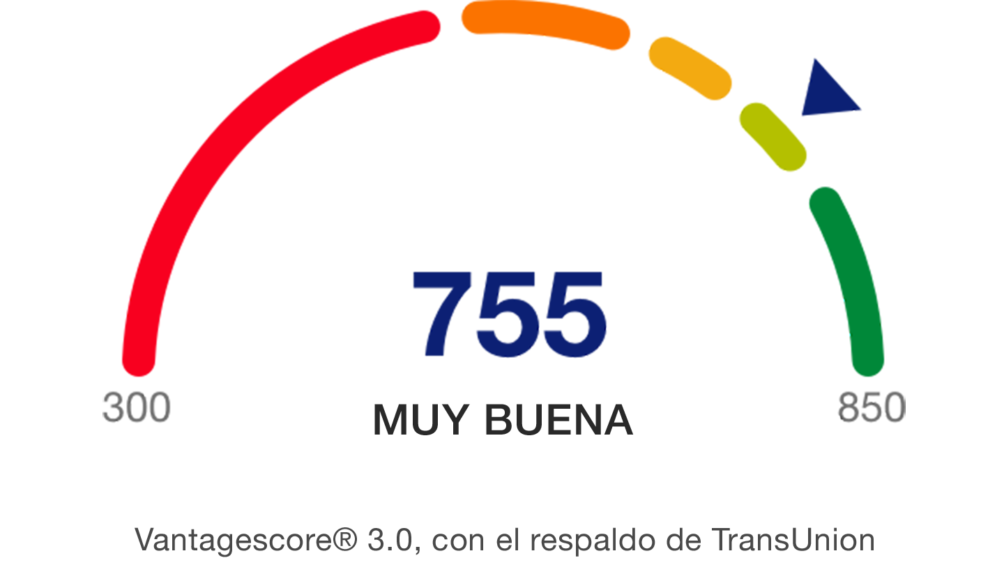 Ejemplo de puntuación de crédito gratuita - Transunion VantageScore® 3.0