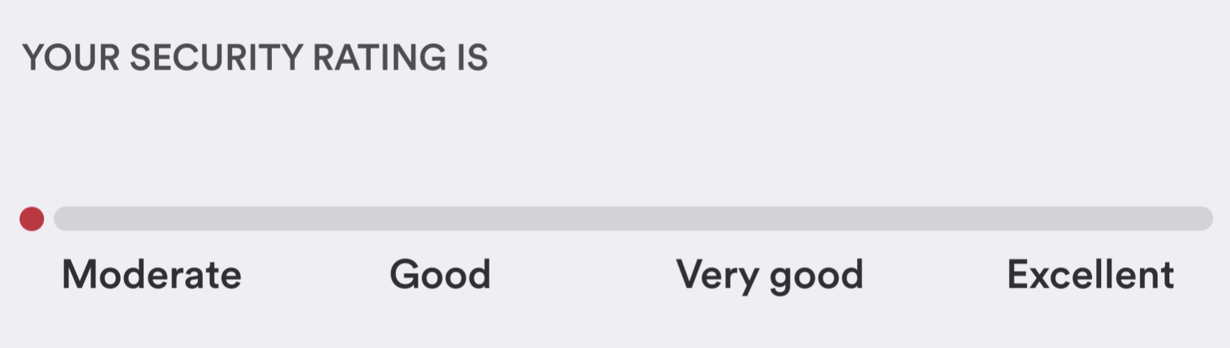 Online banking Security rating scale