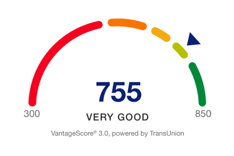 Free credit score example - Transunion VantageScore® 3.0